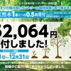 【くすりの福太郎×サントリー】「森林保護取り組み活動」キャンペーンの売上金額の一部を寄付しました！