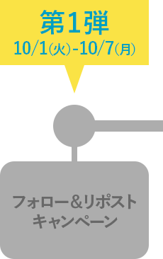 第1弾10/1（火）-10/7（月）フォロー＆リポストキャンペーン