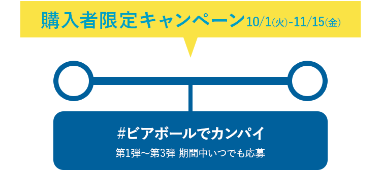 購入者限定キャンペーン10/1（火）-11/15（金） #ビアボールでカンパイ 第1弾〜第3弾 期間中いつでも応募