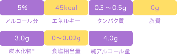 金麦〈帰り道の金木犀〉 栄養成分表示