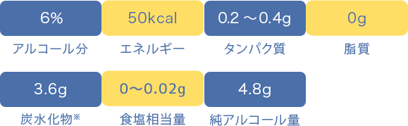 金麦〈ぬくもりの窓灯り〉 栄養成分表示