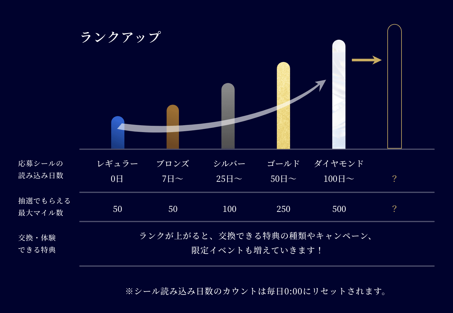 プレモルメンバーズ｜プレモル｜サントリー