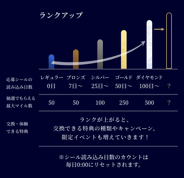 プレモルメンバーズ｜プレモル｜サントリー