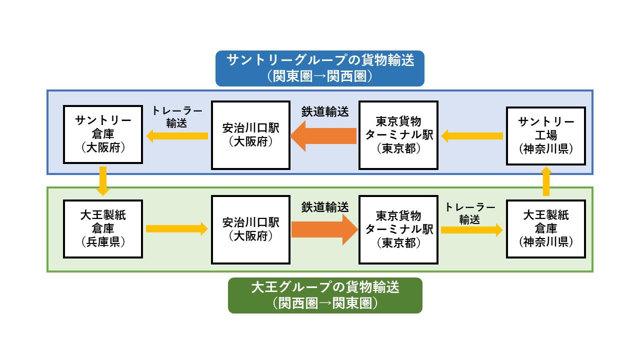 大王グループ③.jpg