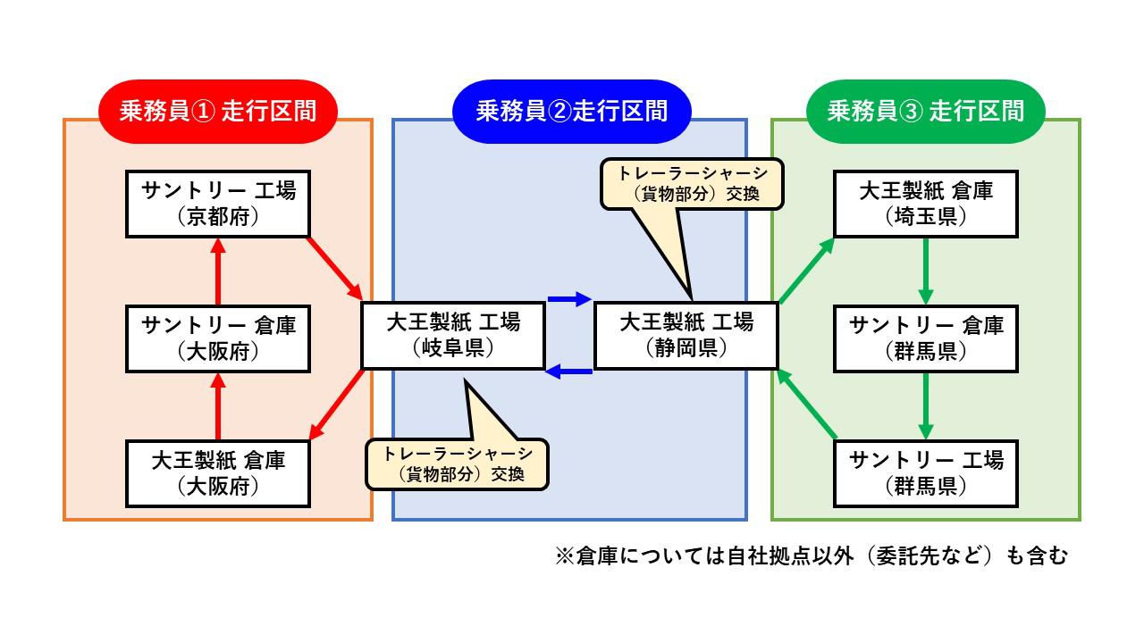 大王グループ②.jpg