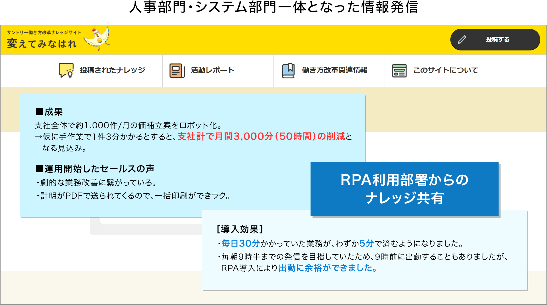 「変えてみなはれ」に掲載されたRPAの効果報告