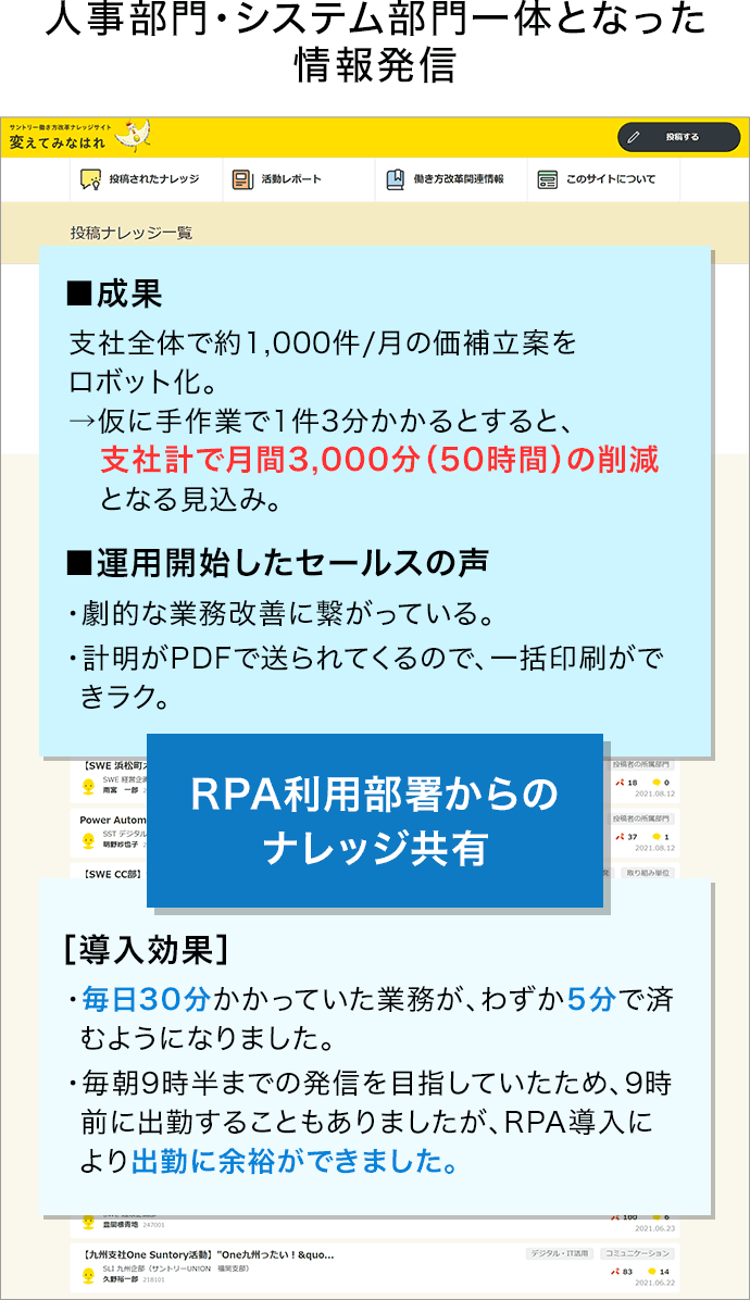 「変えてみなはれ」に掲載されたRPAの効果報告