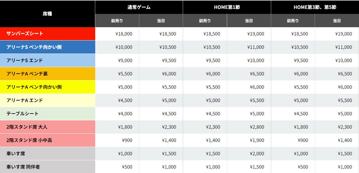 https://www.suntory.co.jp/culture-sports/sunbirds/news/detail/img/83ef9bb8e35552cebe980a6f2bfedb2a_3.jpg