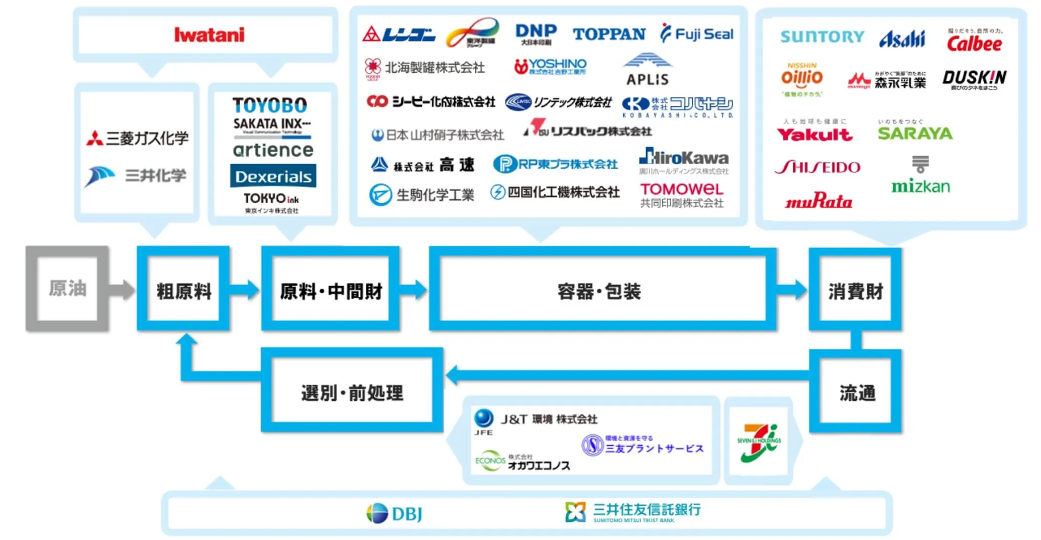 参画企業一覧の写真