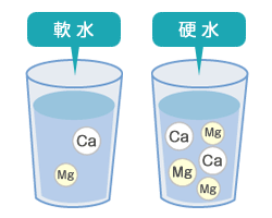 軟水と硬水の成分の違い