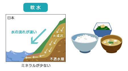 地形と食（軟水）