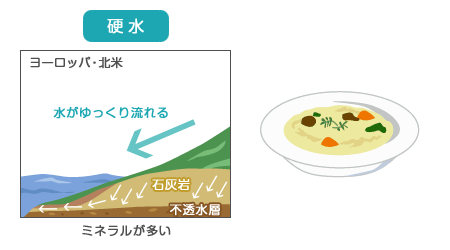 地形と食（硬水）