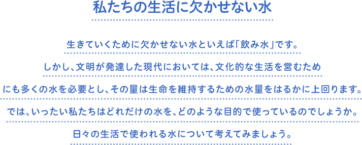 私たちの生活に欠かせない水　生きていくために欠かせない水といえば「飲み水」です。しかし、文明が発達した現代においては、文化的な生活を営むためにも多くの水を必要とし、その量は生命を維持するための水量をはるかに上回ります。では、いったい私たちはどれだけの水を、どのような目的で使っているのでしょうか。日々の生活で使われる水について考えてみましょう。