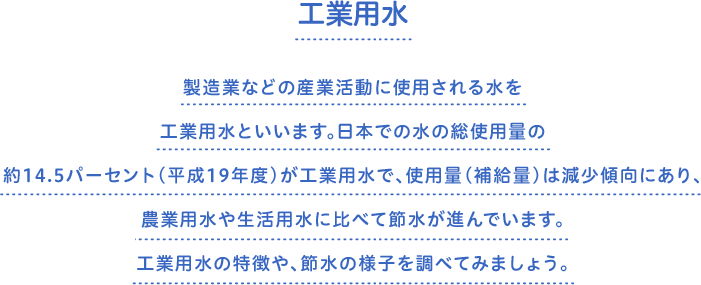 工業用水　製造業などの産業活動に使用される水を工業用水といいます。日本での水の総使用量の約14.5パーセント（平成19年度）が工業用水で、使用量（補給量）は減少傾向にあり、農業用水や生活用水に比べて節水が進んでいます。工業用水の特徴や、節水の様子を調べてみましょう。