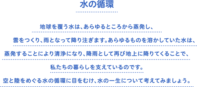 水の循環　地球を覆う水は、あらゆるところから蒸発し、雲をつくり、雨となって降り注ぎます。あらゆるものを溶かしていた水は、蒸発することにより清浄になり、降雨として再び地上に降りてくることで、私たちの暮らしを支えているのです。空と陸をめぐる水の循環に目をむけ、水の一生について考えてみましょう。