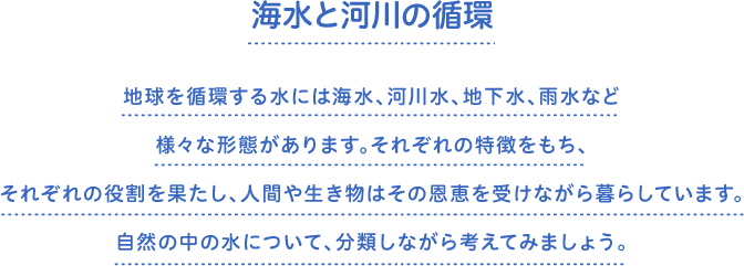 海水と河川の循環　地球を循環する水には海水、河川水、地下水、雨水など様々な形態があります。それぞれの特徴をもち、それぞれの役割を果たし、人間や生き物はその恩恵を受けながら暮らしています。自然の中の水について、分類しながら考えてみましょう。