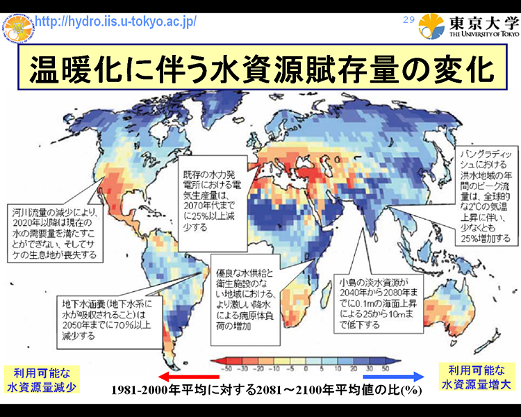 温暖化に伴う水資源賦存量の変化