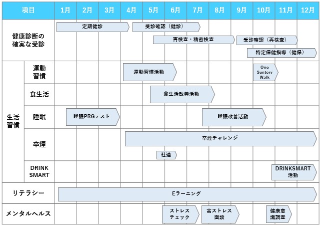 活動スケジュール