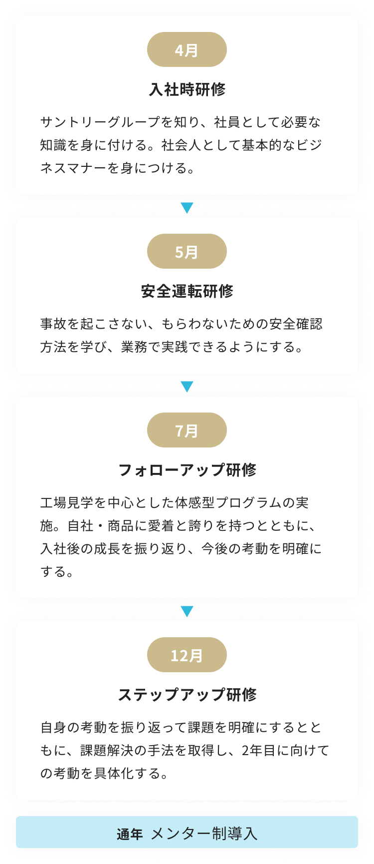 新入社員初年度研修スケジュール