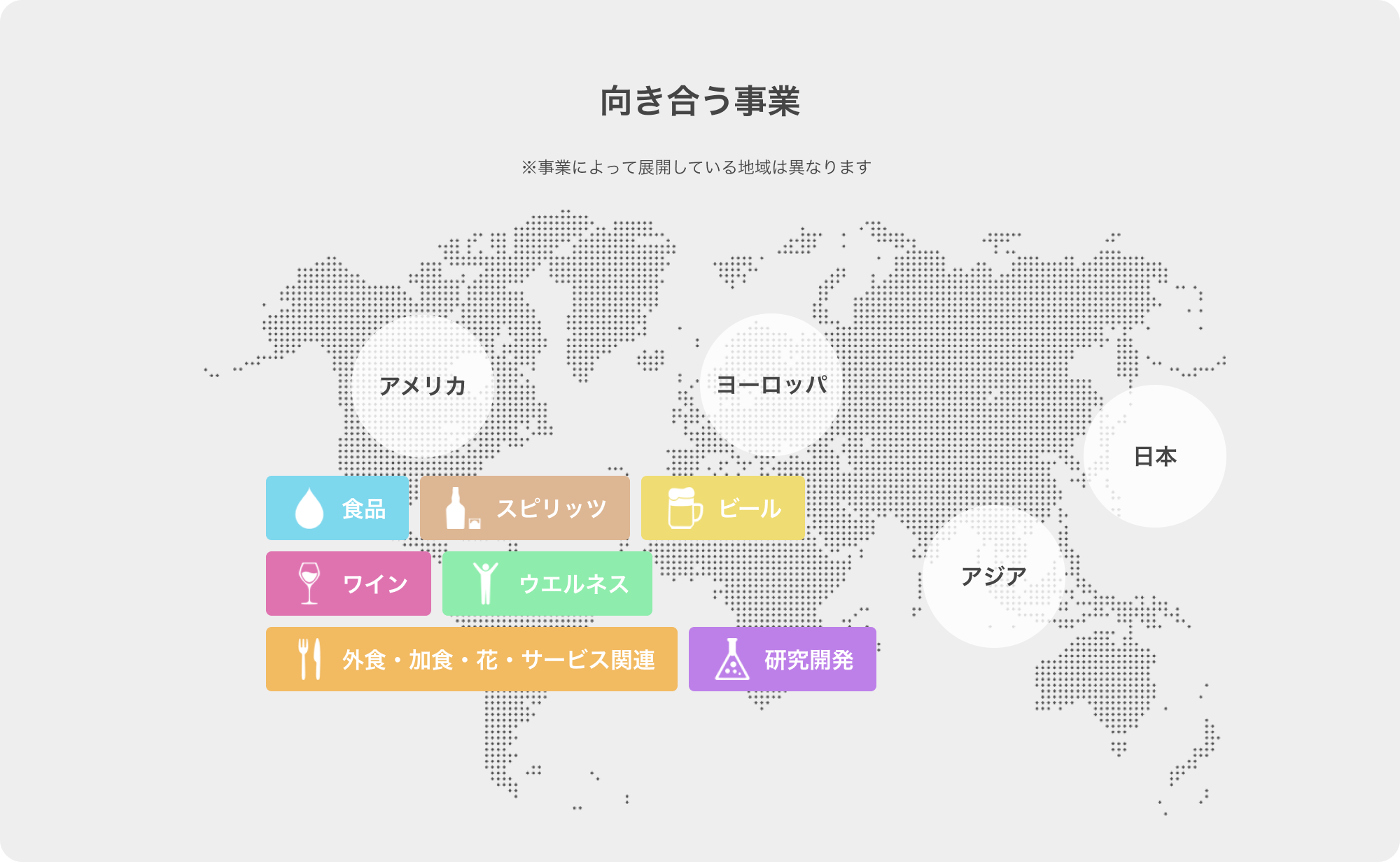 向き合う事業 アメリカ ヨーロッパ アジア 日本　食品 スピリッツ ビール ワイン ウェルネス 外食・加食・花・サービス関連 研究開発