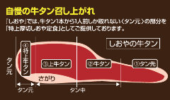 炭火牛タン焼 しおや 三島駅店 居酒屋 神泡達人店 サントリーグルメガイド