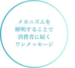 メカニズムを解明することで消費者に届くワンメッセージ