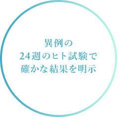 異例の24週のヒト試験で確かな結果を明示