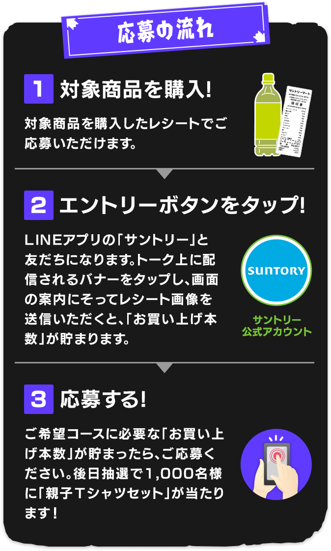 応募の流れ／1.対象商品を購入／2.エントリーボタンをタップ!／3.応募する