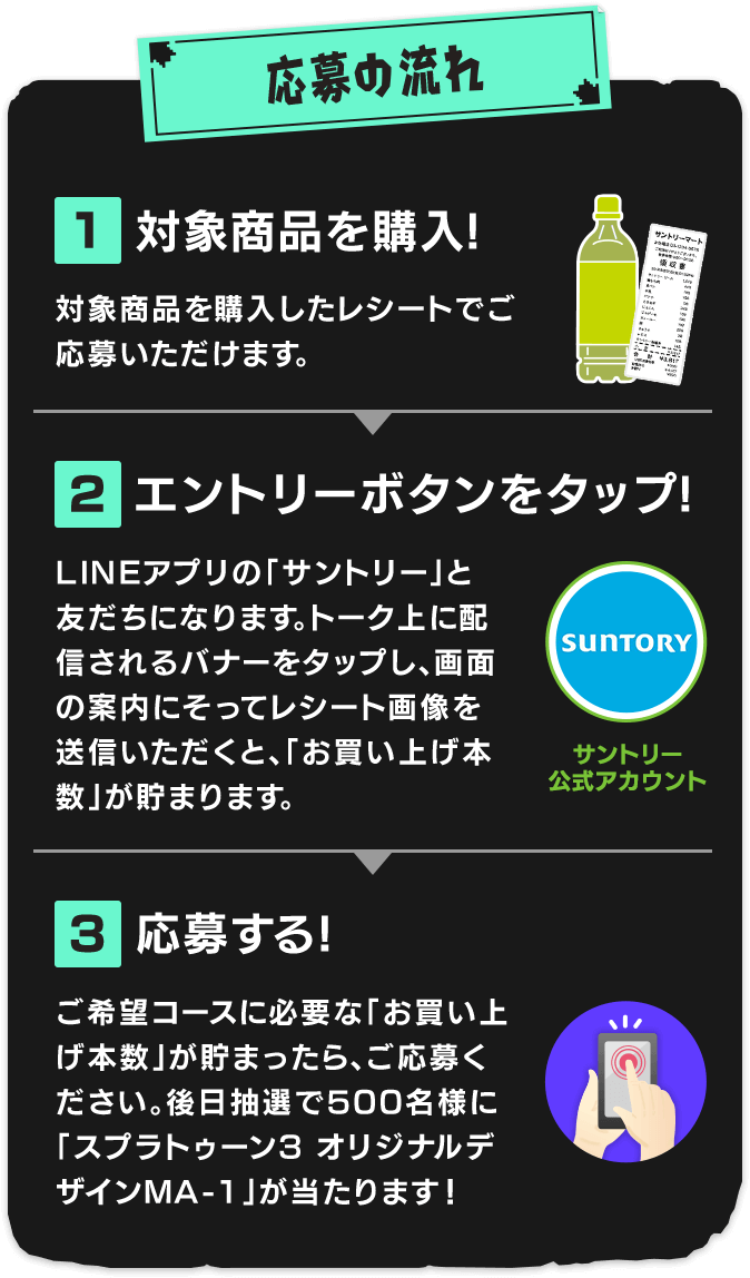 応募の流れ／1.対象商品を購入／2.エントリーボタンをタップ!／3.応募する