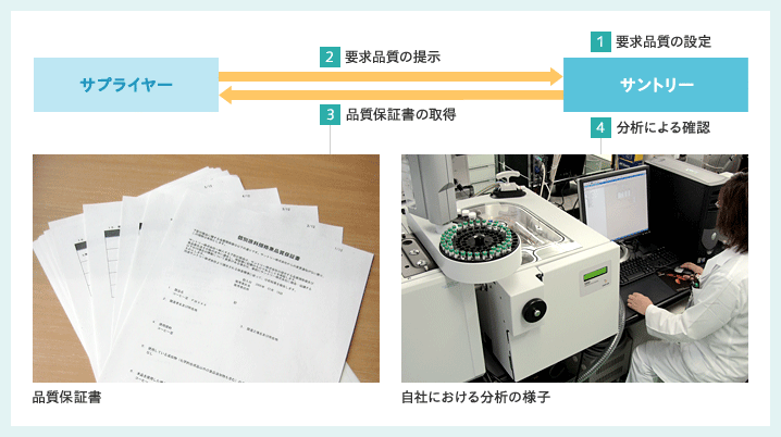 品質保証書と分析の様子の写真