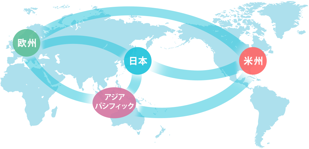 グローバルな開発連携