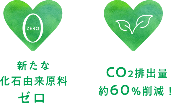 新たな化石由来原料ゼロ　CO2排出量約60％削減！