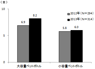 ［図11］