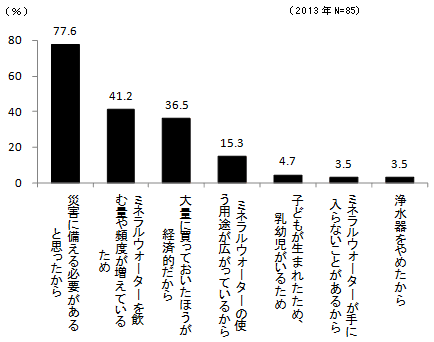 ［図12］