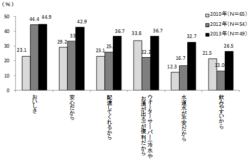 ［図13］