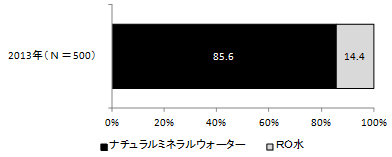 ［図14］