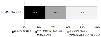 ［図15］