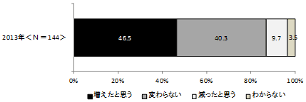 ［図16］