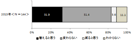 ［図17］