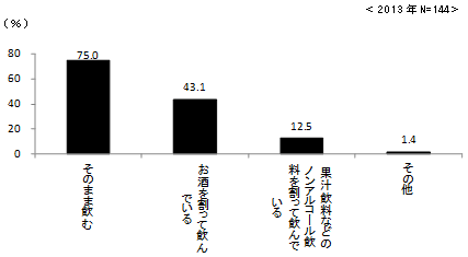 ［図18］