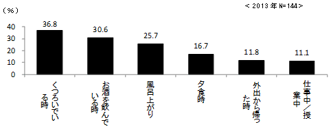 ［図19］