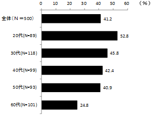 ［図20］