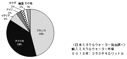 ［図2］