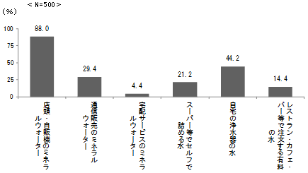 ［図4］