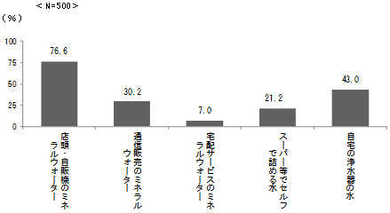 ［図5］