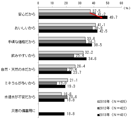 ［図6］