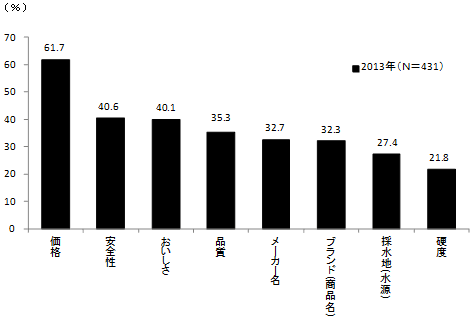 ［図7］