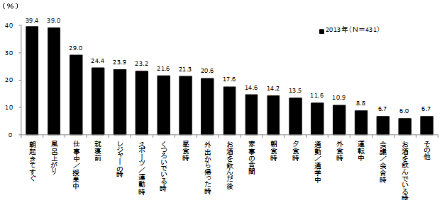 ［図9］