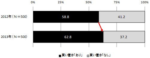 ［図10］