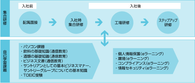 新入社員研修